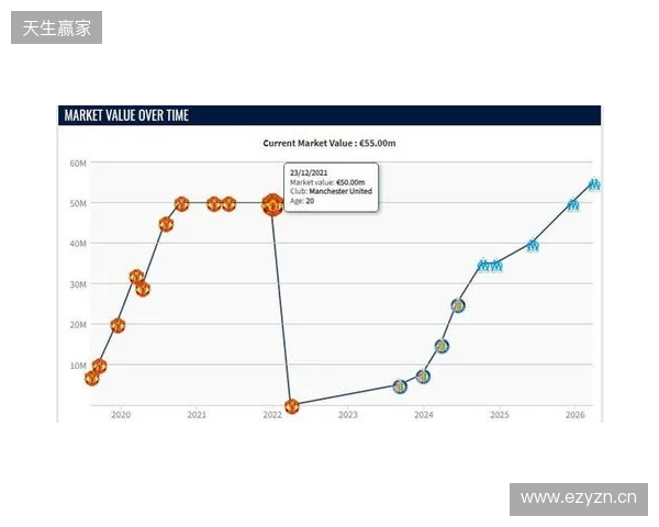 格林伍德身价上涨至5500万欧,超越曼联时期巅峰身价 格林伍德身价上涨至5500万欧,超越曼联时期巅峰身价