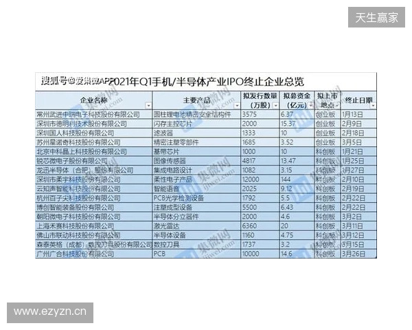 中冠官方：因暴雨终止和取消吴川赛区两场比赛，根据小组成绩排名